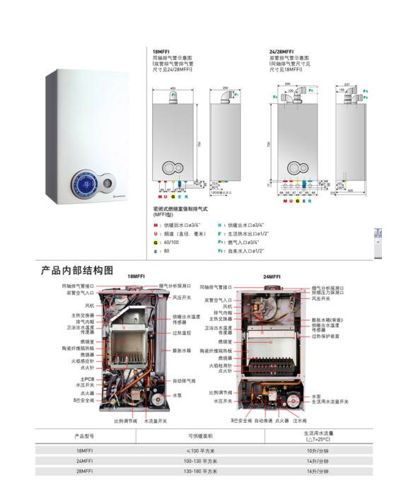 八喜壁挂炉安装图图片